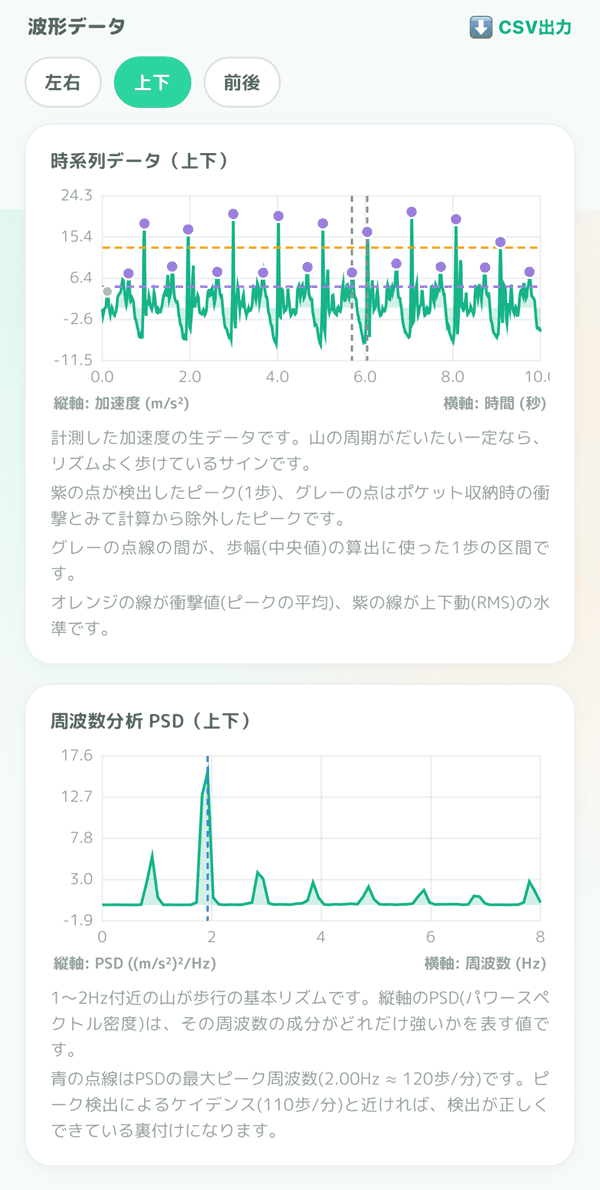 波形データ