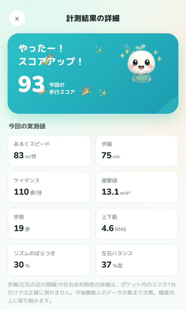 計測結果