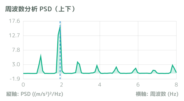 PSDグラフのスクリーンショット