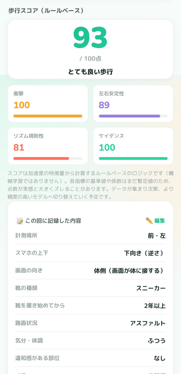 歩行スコア